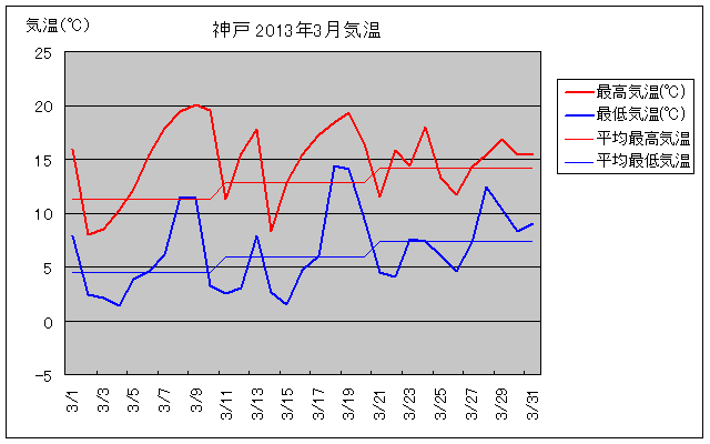 _ˎs2013N3̋COt