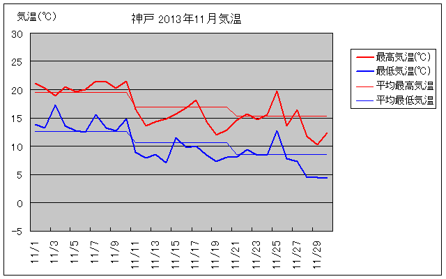 _ˎs2013N11̋COt