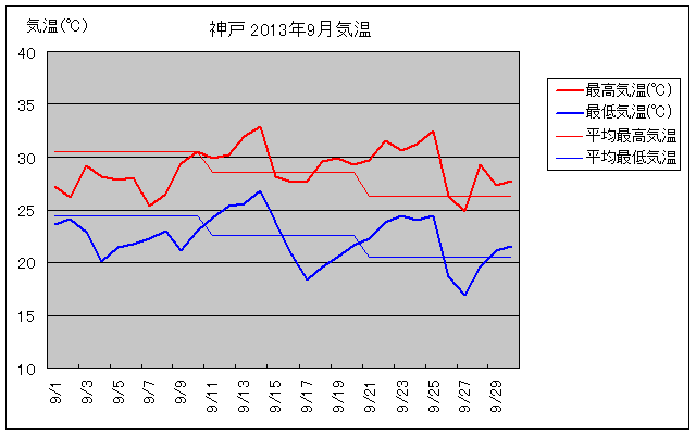 _ˎs2013N9̋COt