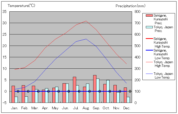 1981N2010N܂30NԁAqgs ֋ C