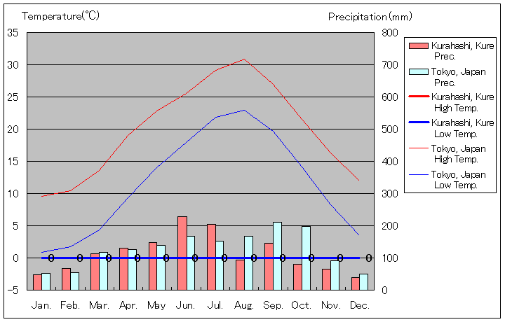 1981N2010N܂30NԁAs q C