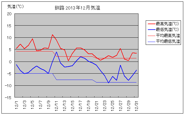 H12̋COt