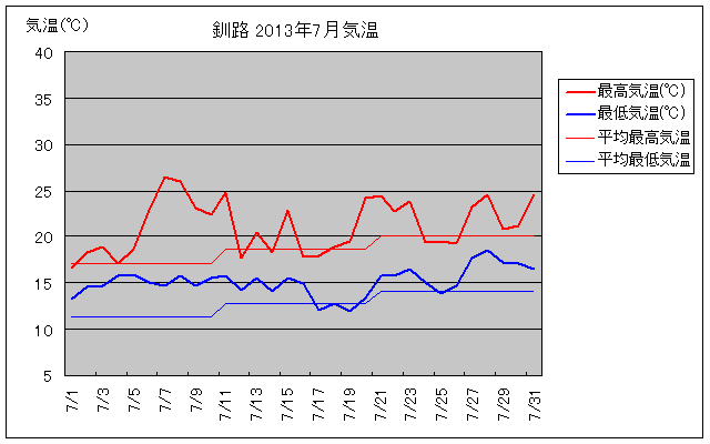 H7̋COt