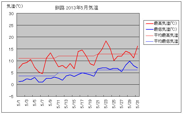 H5̋COt