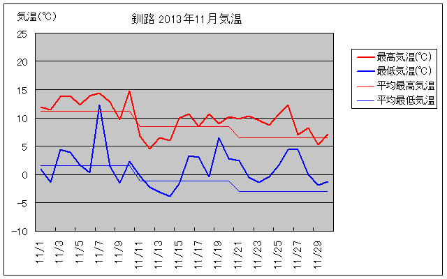 H11̋COt