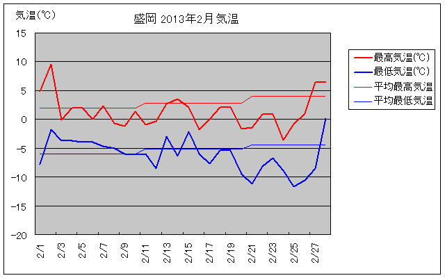 2̋COt