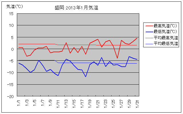 1̋COt