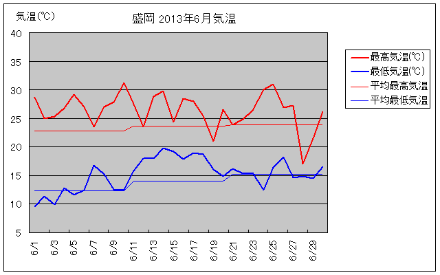 6̋COt