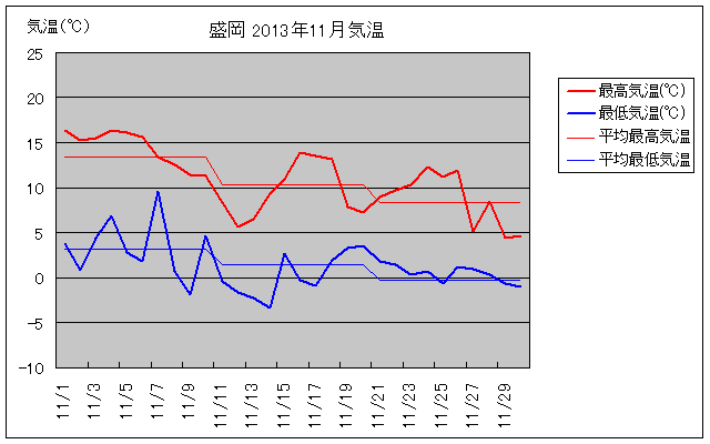 11̋COt