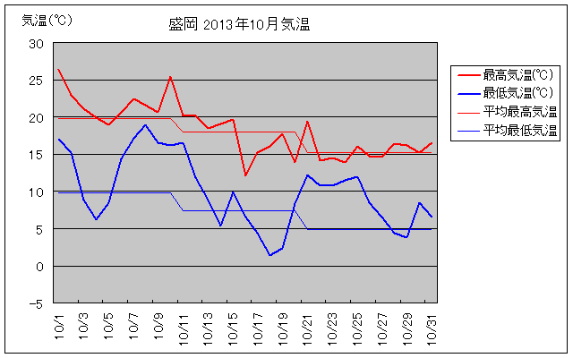 10̋COt