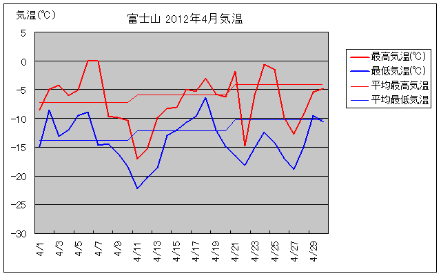 xmR2012N4̋COt