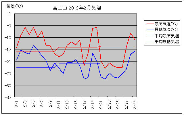 xmR2012N2̋COt