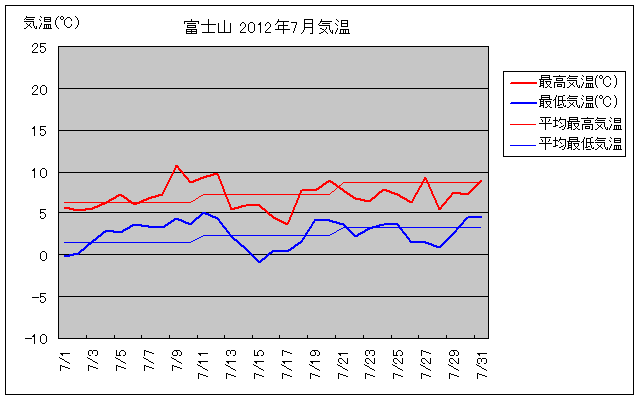 xmR2012N7̋COt