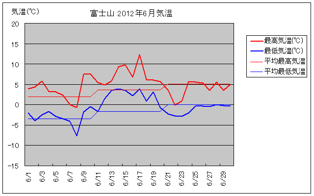 xmR2012N6̋COt