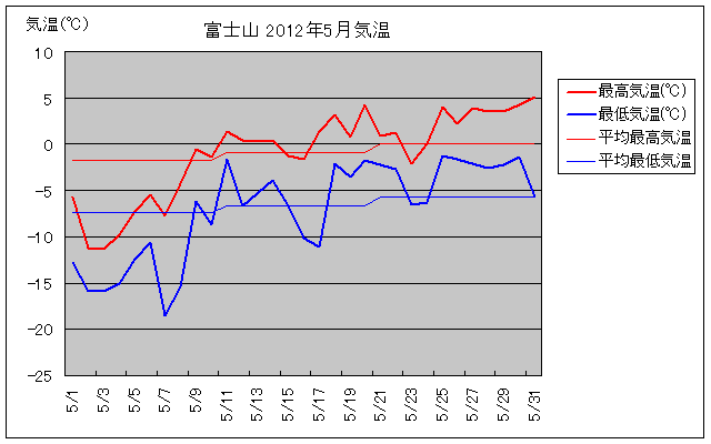 xmR2012N5̋COt