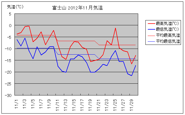 xmR2012N11̋COt