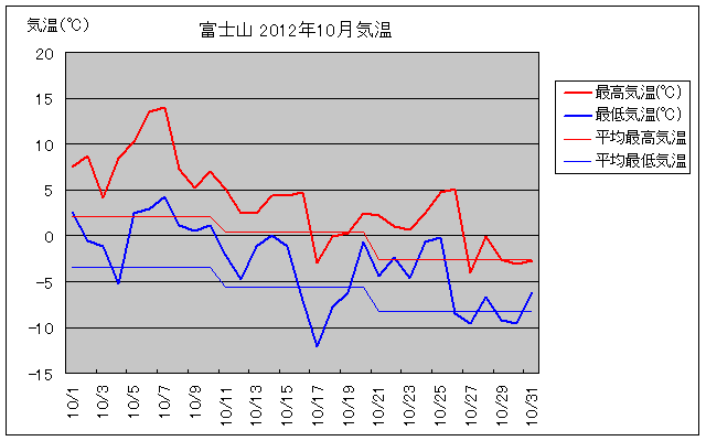 xmR2012N10̋COt