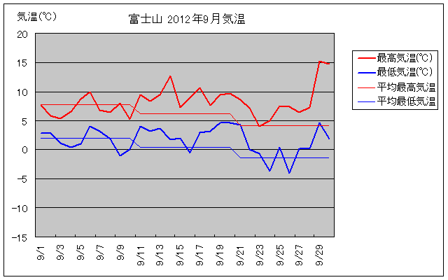 xmR2012N9̋COt