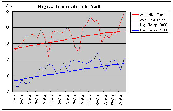 É2008N4̋COt