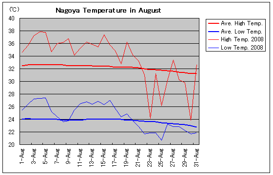 É2008N8̋COt