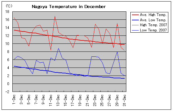 É2007N12̋COt