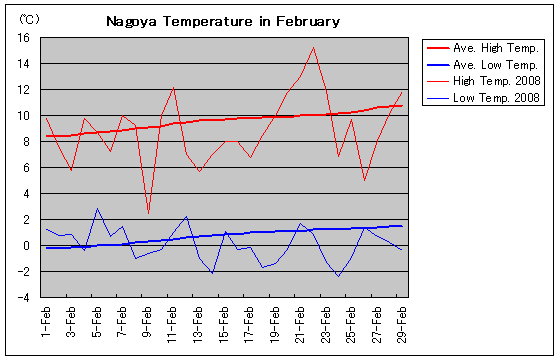 É2008N2̋COt