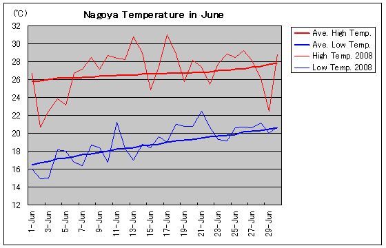 É2008N6̋COt