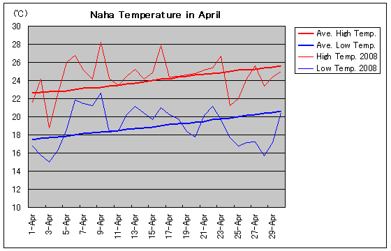 ߔe2008N4̋COt