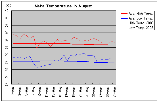 ߔe2008N8̋COt