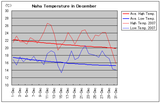 ߔe2007N12̋COt