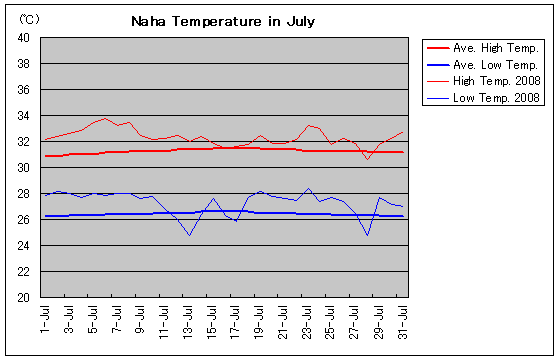 ߔe2008N7̋COt