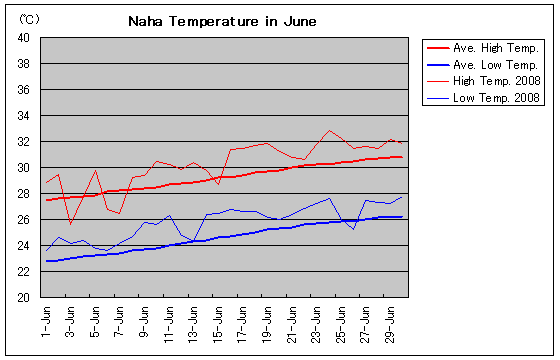 ߔe2008N6̋COt