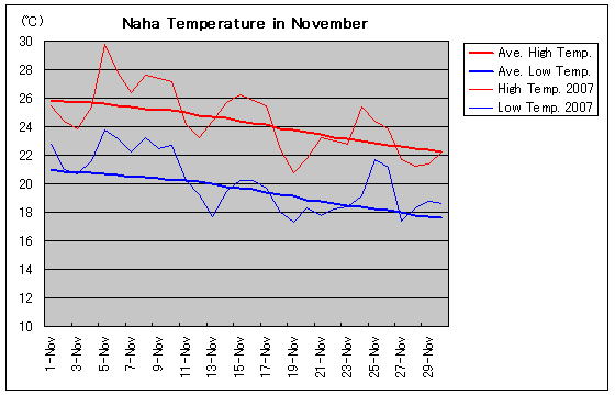 ߔe2007N11̋COt