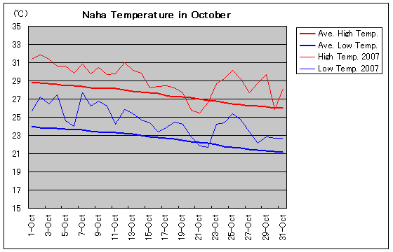 ߔe2007N10̋COt