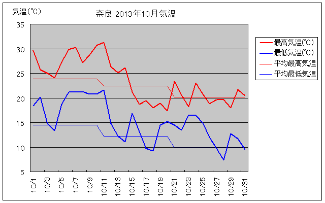 ޗǎs2013N10̋COt