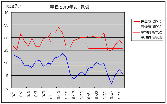 ޗǎs2013N9̋COt