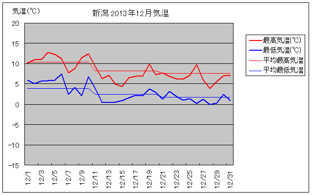 Vs2013N12̋COt