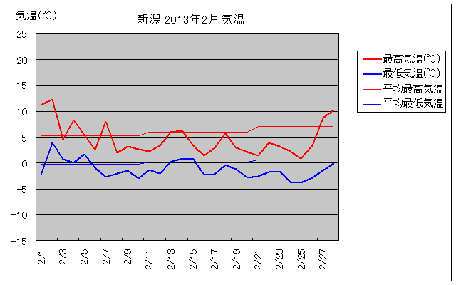 Vs2013N2̋COt