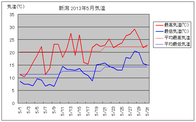 Vs2013N5̋COt