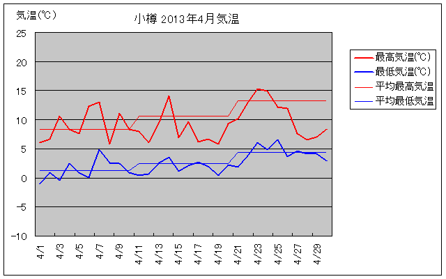 M4̋COt