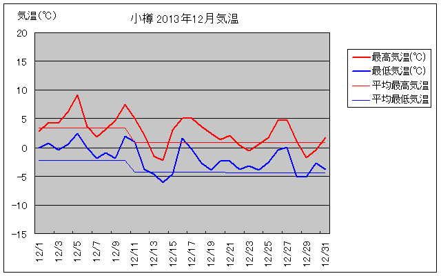 M12̋COt