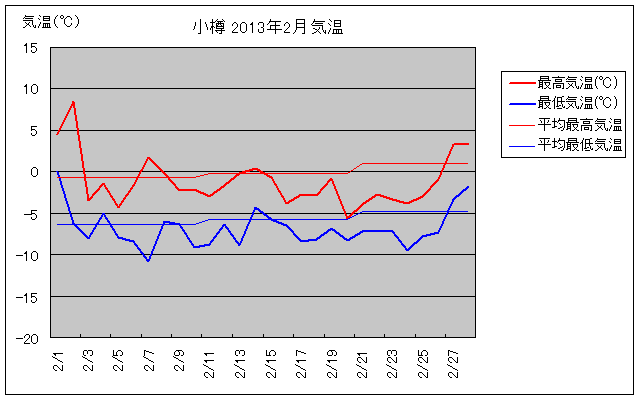 M2̋COt