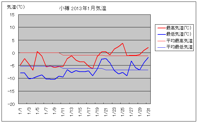 M1̋COt