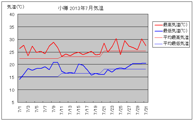 M7̋COt