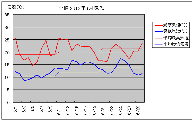 M6̋COt