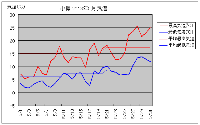 M5̋COt