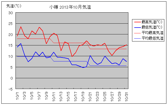 M10̋COt