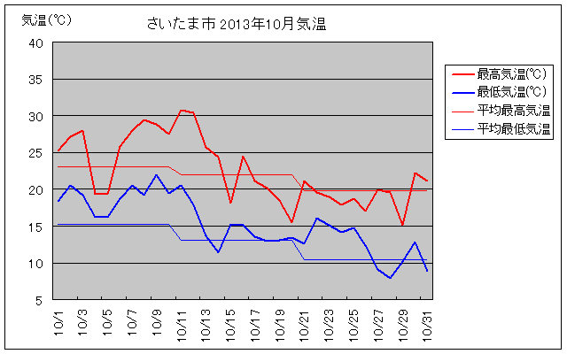 ܎s2013N10̋COt