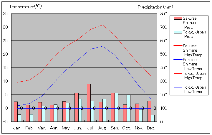 1981N2010N܂30NԁA]Îs] C