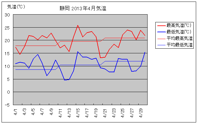 És2013N4̋COt